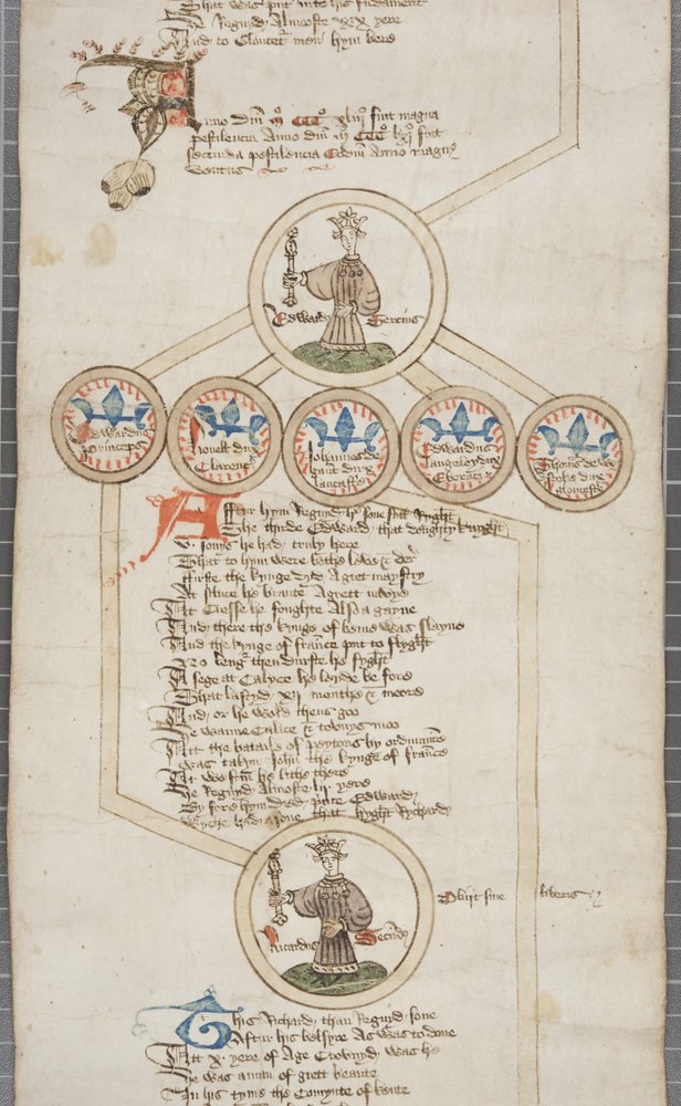 Rollo genealógico de los reyes de Inglaterra, c.1440-79 de English School