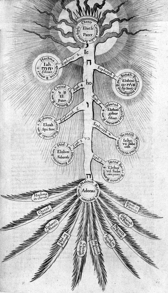 Árbol de la vida de las Sephirot, 1617 de Robert Fludd