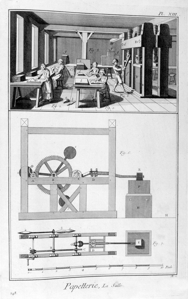 Fabricación de papel, 1751-1777 de Unbekannt