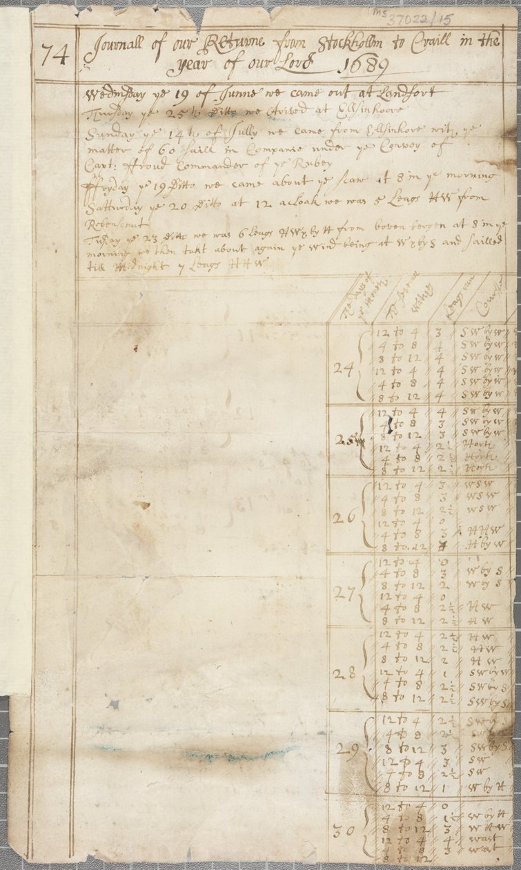 Parte del diario de a bordo de George de Pittenweem, recto, 1689 de Unknown