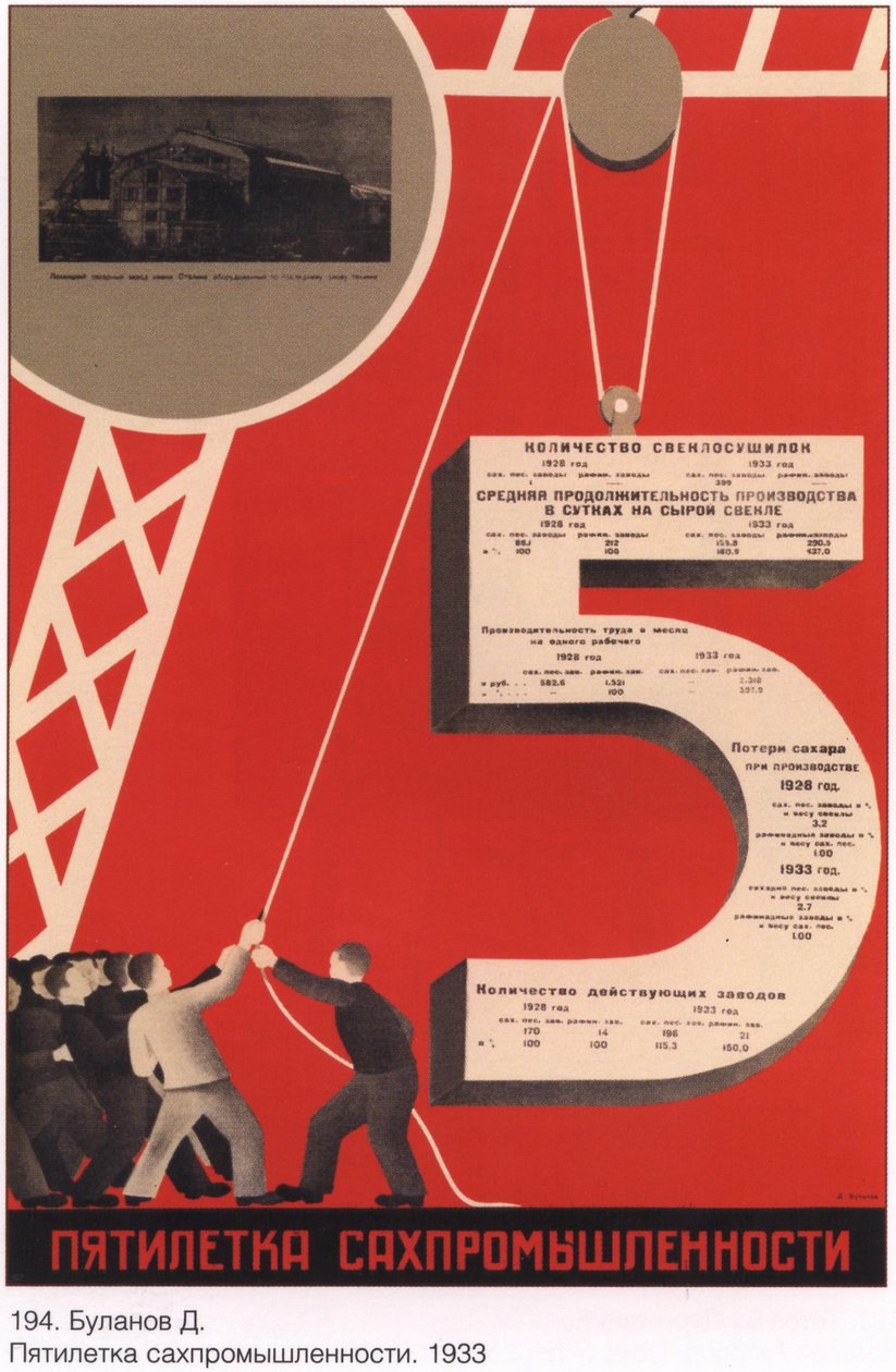 Bulánov D. A. Quinquenio de la industria azucarera. 1933 de Буланов Дмитрий Анатольевич