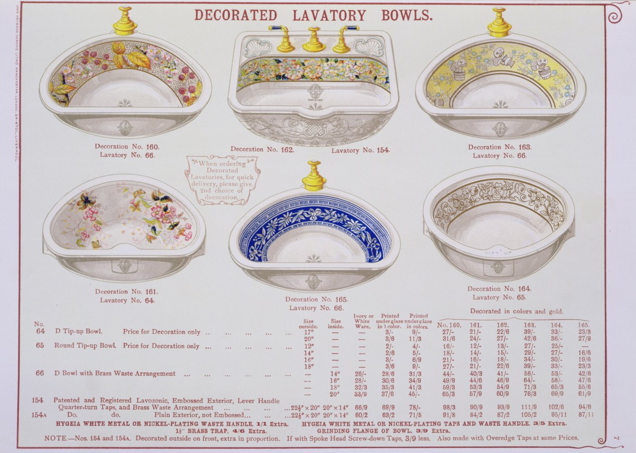 Cuencos de lavabo decorados de un catálogo de artículos sanitarios producidos por Morrison, Ingram & Co., Manchester, publicado c.1890 de English School