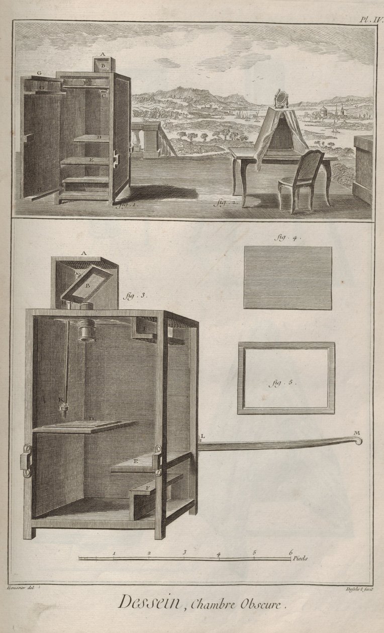 Cámara oscura. De la Encyclopédie de Denis Diderot y Jean Le Rond d