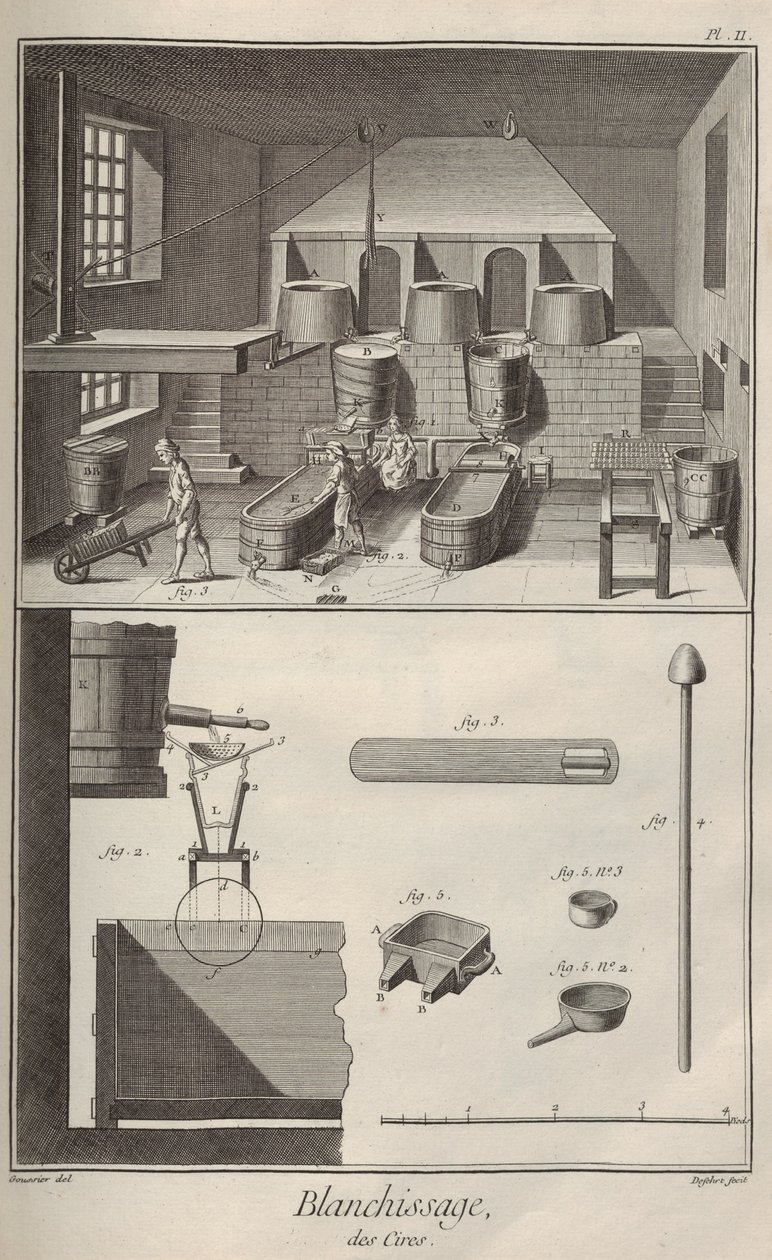 Blanqueo de cera. De la Encyclopédie de Denis Diderot y Jean Le Rond d