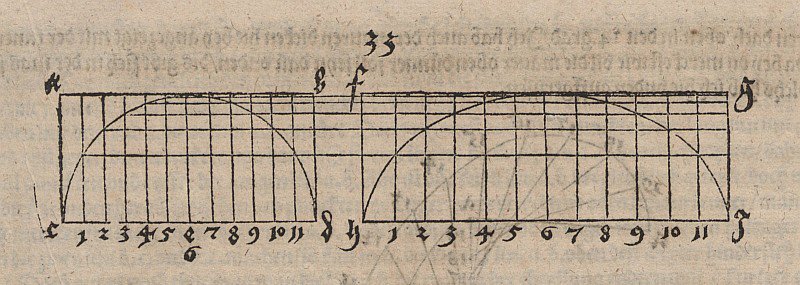 Transformación afín de un arco semicircular de Albrecht Dürer