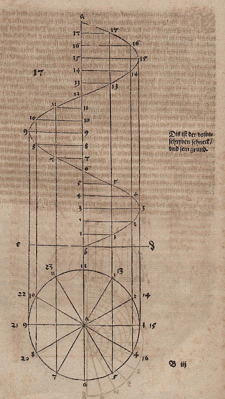 Línea de tornillo de Arquímedes de Albrecht Dürer