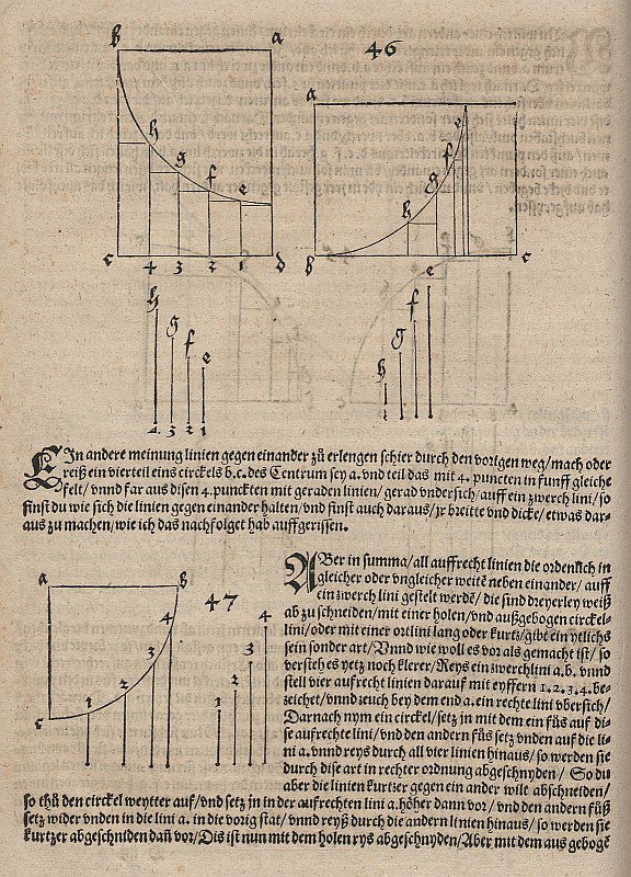 Representación de la función definida por un arco de círculo hacia abajo de Albrecht Dürer