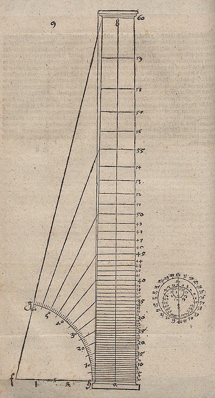 El principio de ángulos de visión constantes, preparación de la columna retorcida de Albrecht Dürer