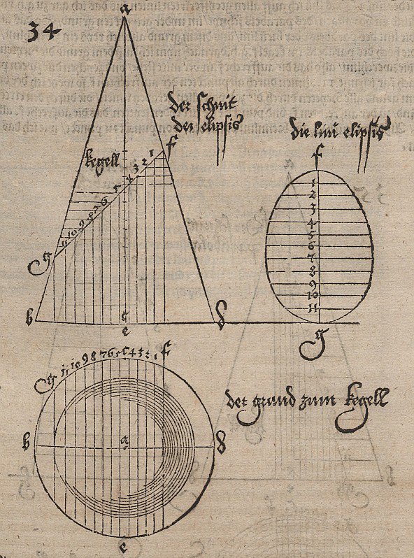 Corte elíptico de un cono giratorio de Albrecht Dürer