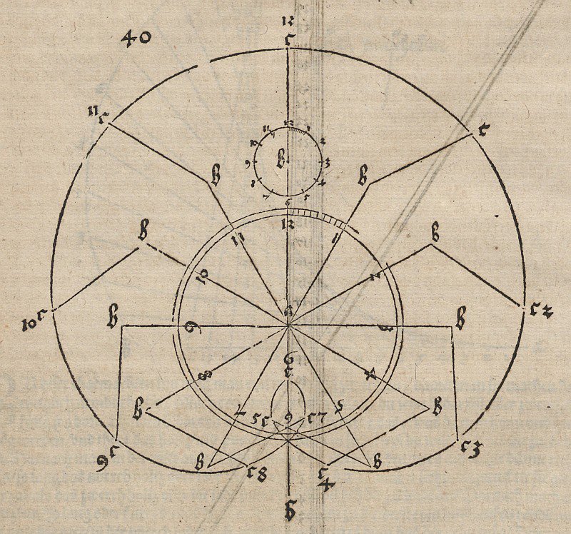 Epicicloide de Albrecht Dürer