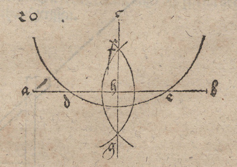 Caída del plomo en una línea recta de Albrecht Dürer