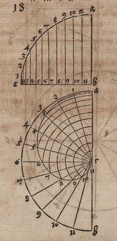 Dibujos de construcción para una espiral plana de Albrecht Dürer