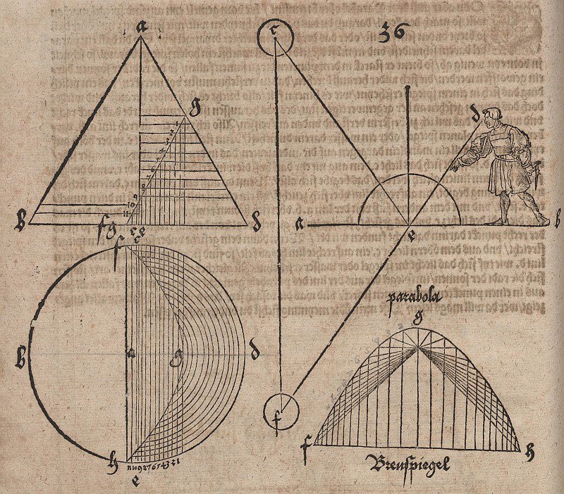 Corte parabólico con demostración de la propiedad focal de la parábola de Albrecht Dürer