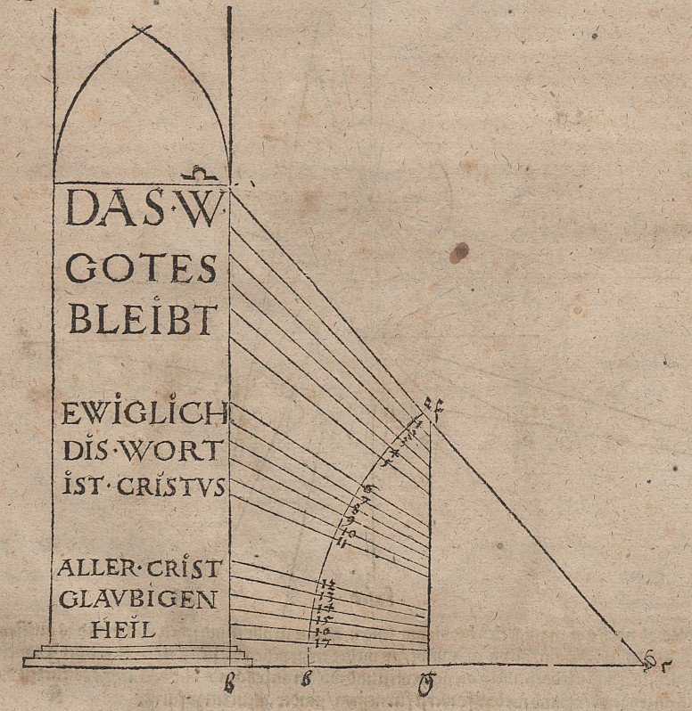 Escalonamiento de la altura de las letras según la altura de la colocación, para que todas las líneas parezcan igual de altas de Albrecht Dürer