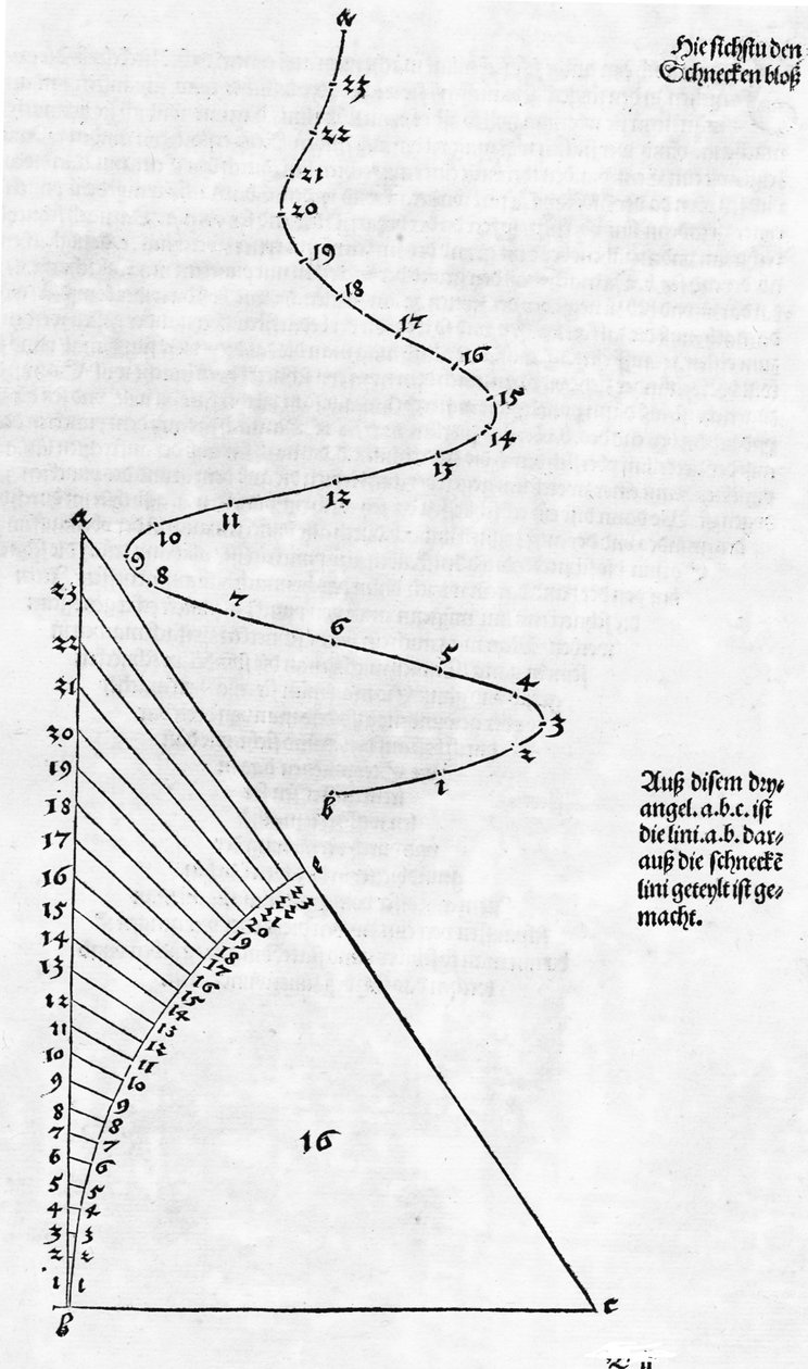 Comprender la medición fig 001 página 019 de Albrecht Dürer