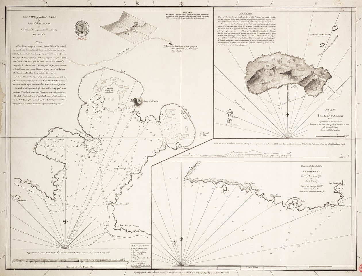 Mapa de Lampedusa, Sicilia de Alexander Dalrymple