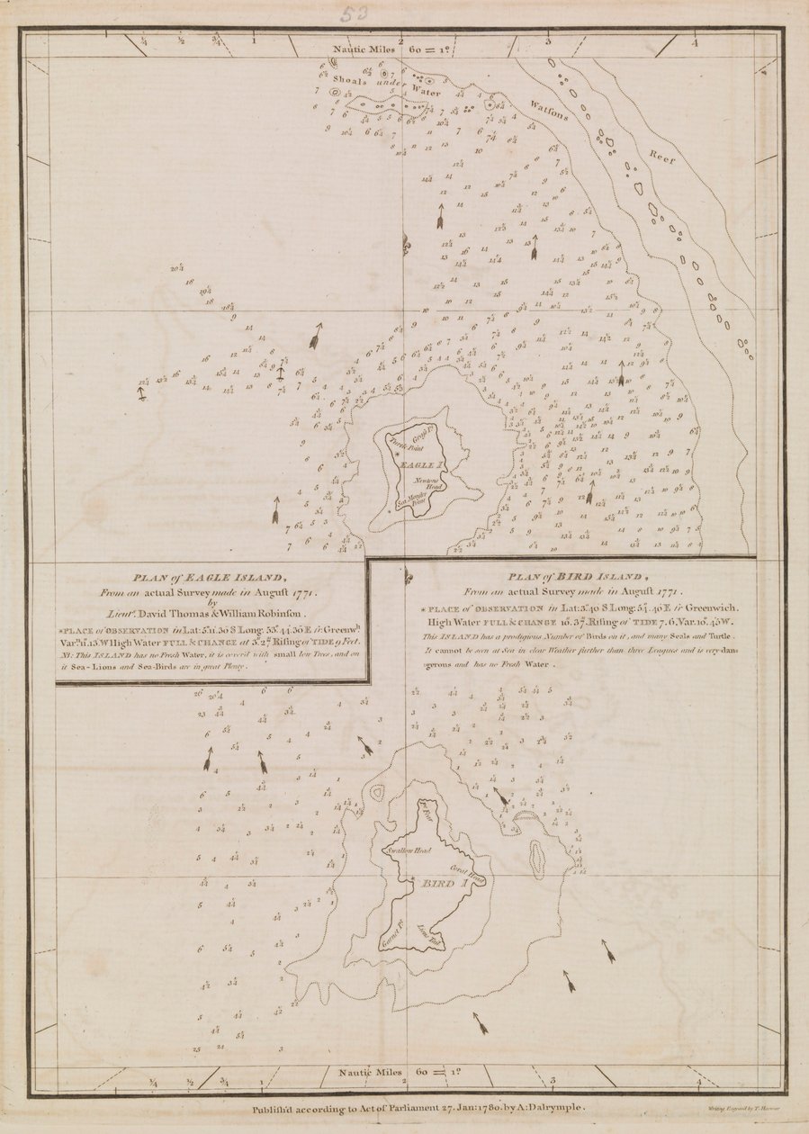 Plano de Eagle Island y Bird Island, finales del siglo XVIII o principios del XIX (papel) de Alexander Dalrymple