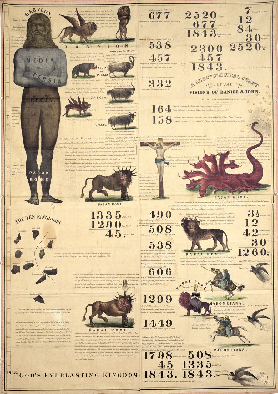 Gráfico cronológico de las visiones de Daniel y Juan, 1843 de American School