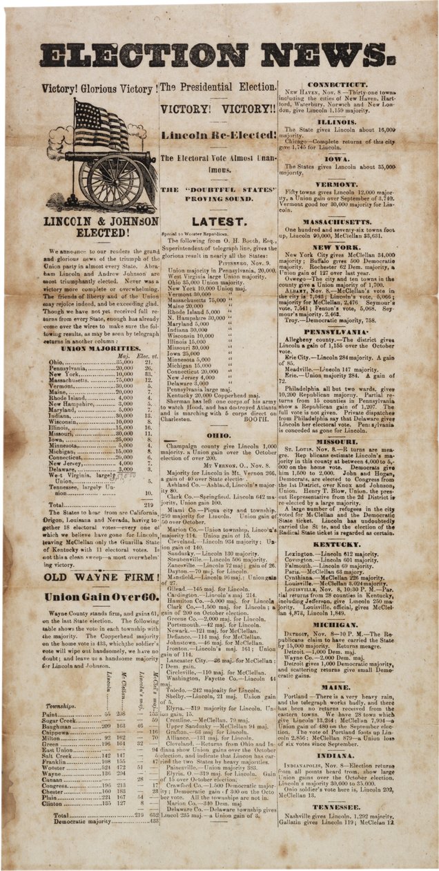 Noticias de Elección, 1864 de American School