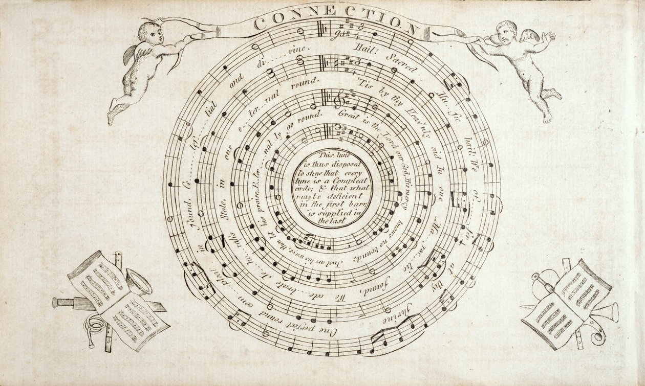 Frontispicio de La armonía continental, una colección de himnos de William Billings (1746-1800) publicada en 1794 de American School