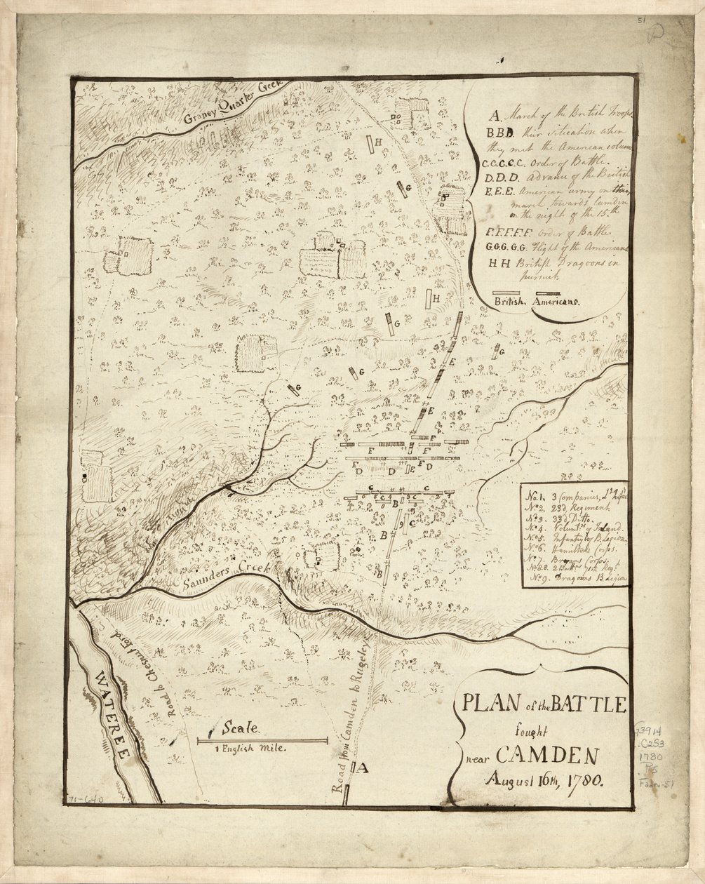 Plano de la batalla librada cerca de Camden, el 16 de agosto de American School