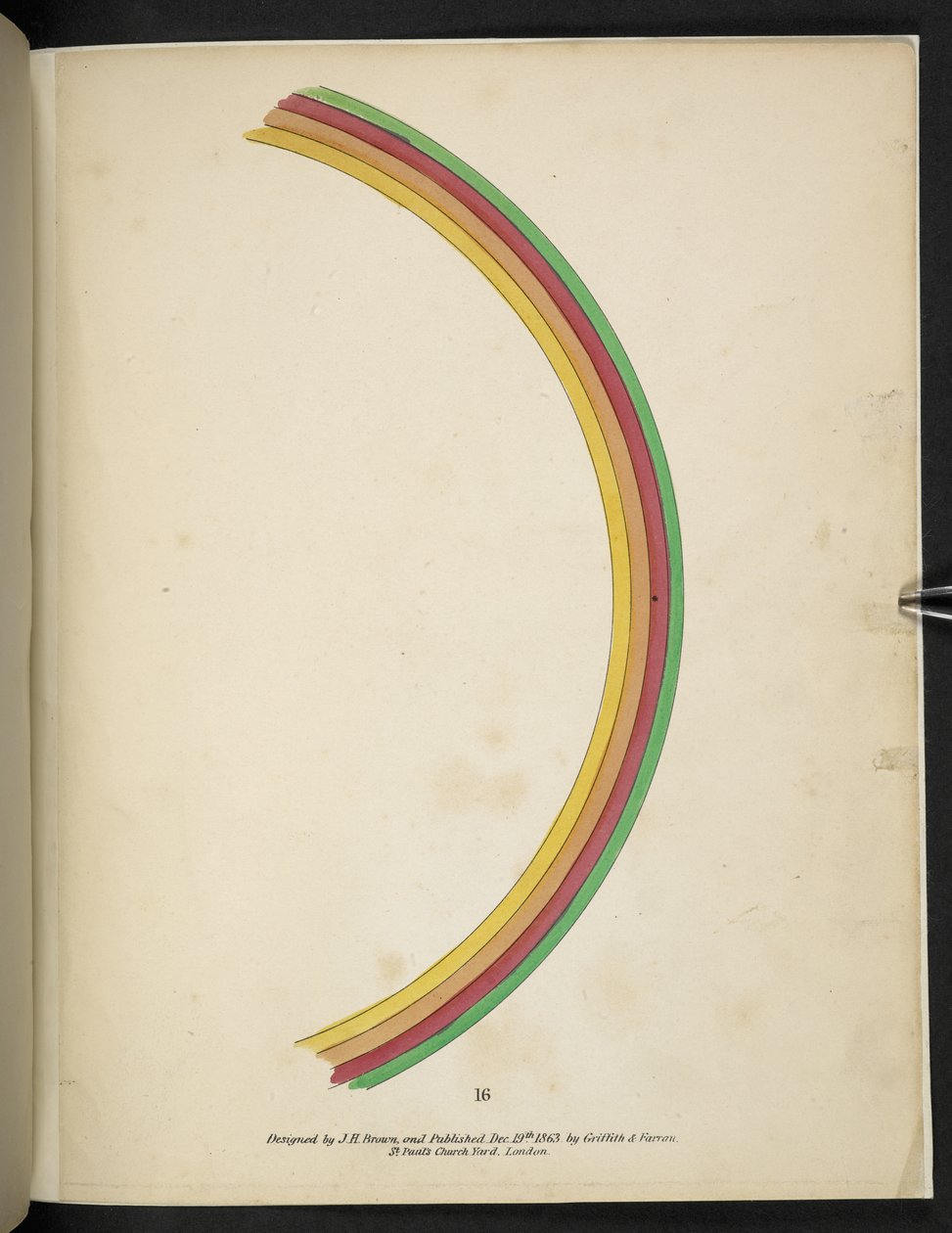 Placa 16. Arco iris.  espectropia; o Sorprendentes ilusiones espectrales que muestran fantasmas por todas partes, y de cualquier color, etc. ser. 1.  J H. Marrón  1864 de American School