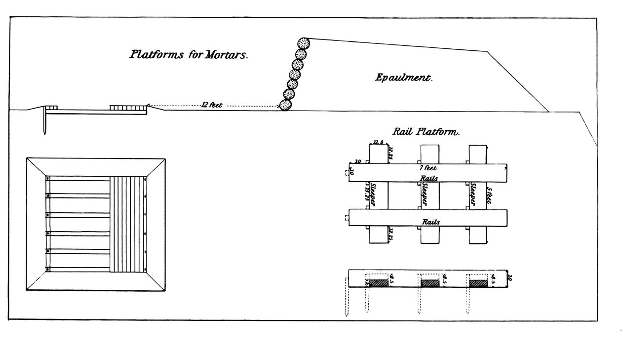 Plataforma para montar morteros pesados, del manual oficial de Instrucción para Artillería Pesada del Ejército de EE.UU., en blanco y negro de American School