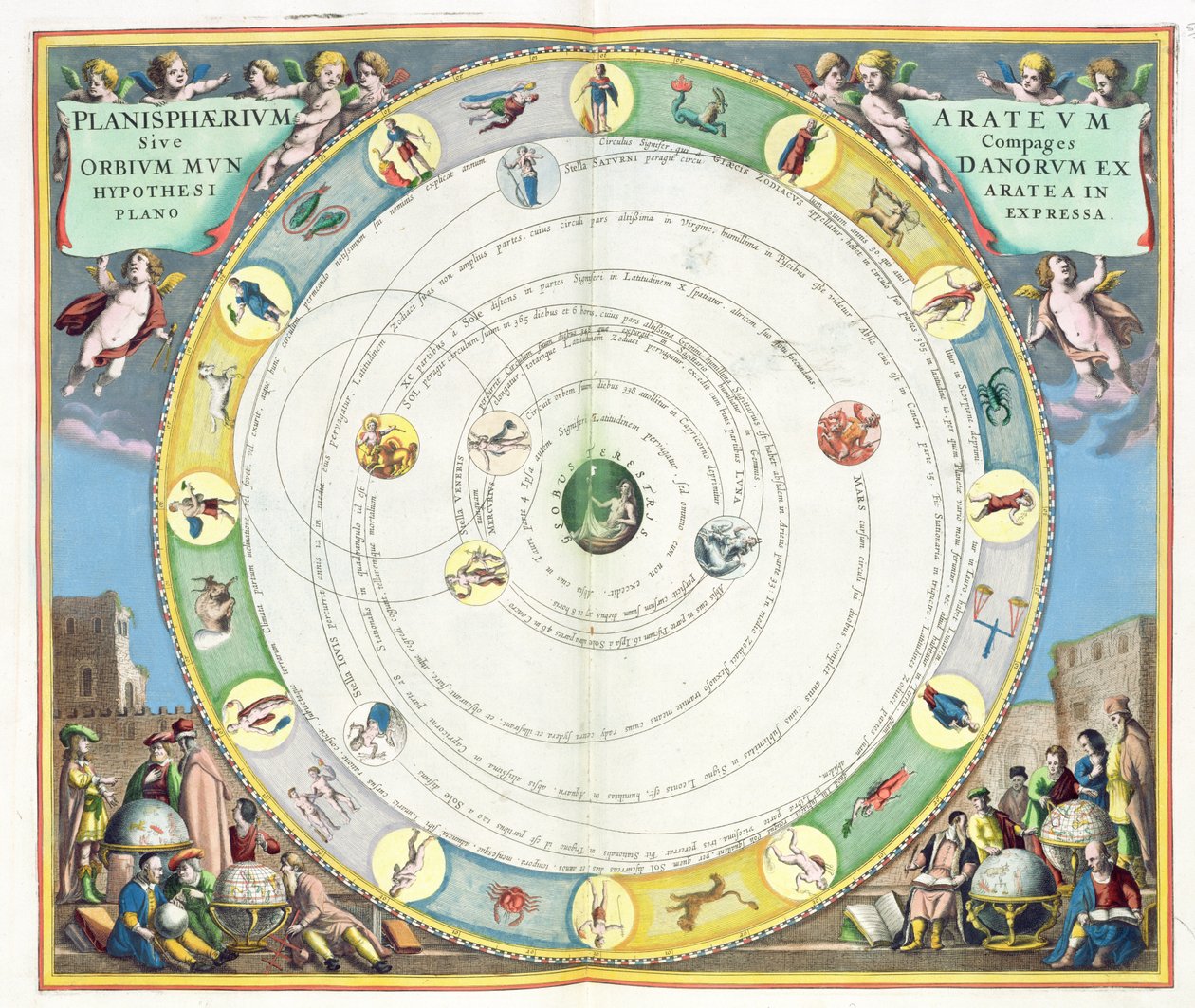 Gráfico que describe el movimiento de los planetas, de 