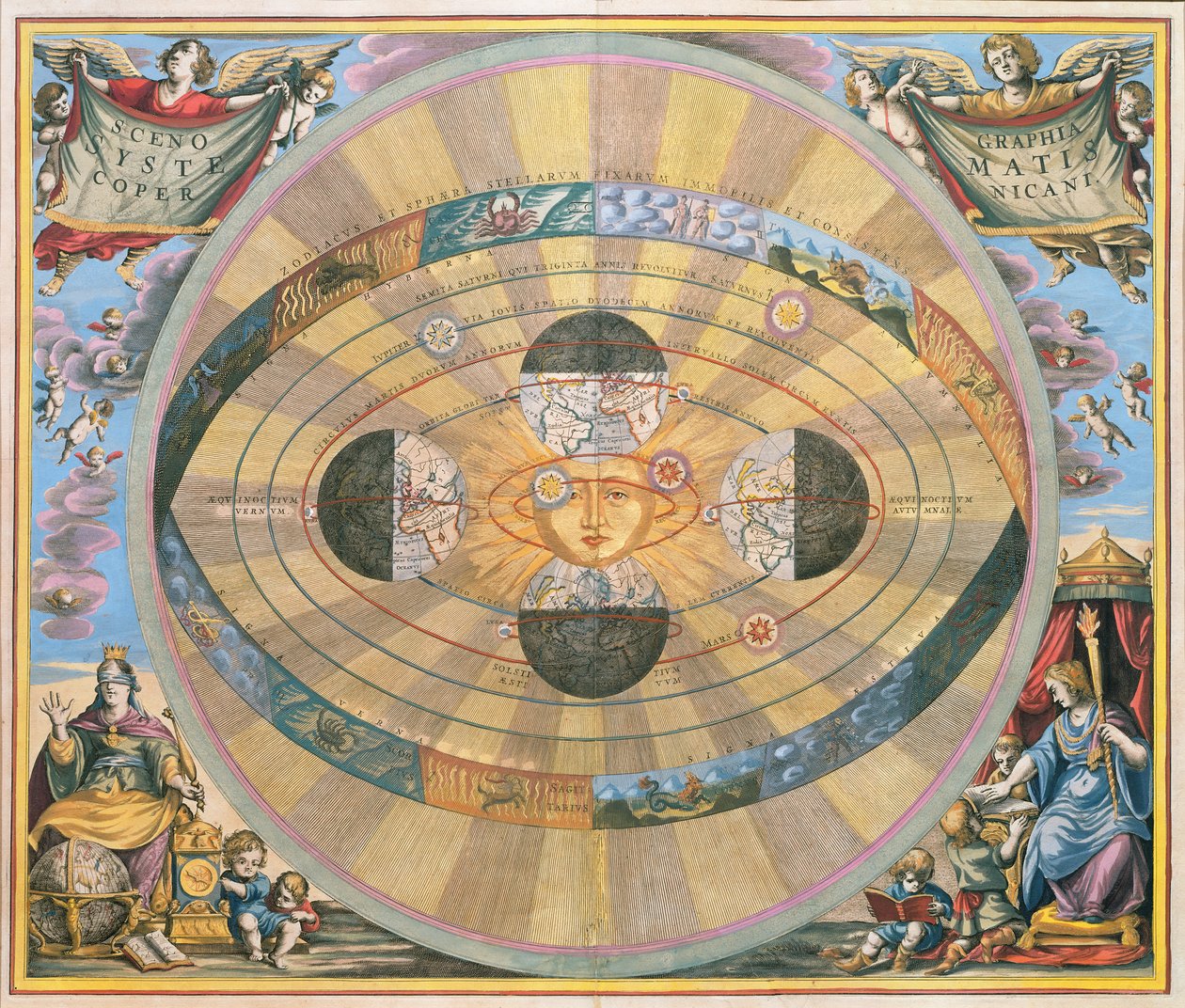 Scenographia: Systematis Copernicani, carta astrológica (c.1543) ideada por Nicolaus Copernicus, de 