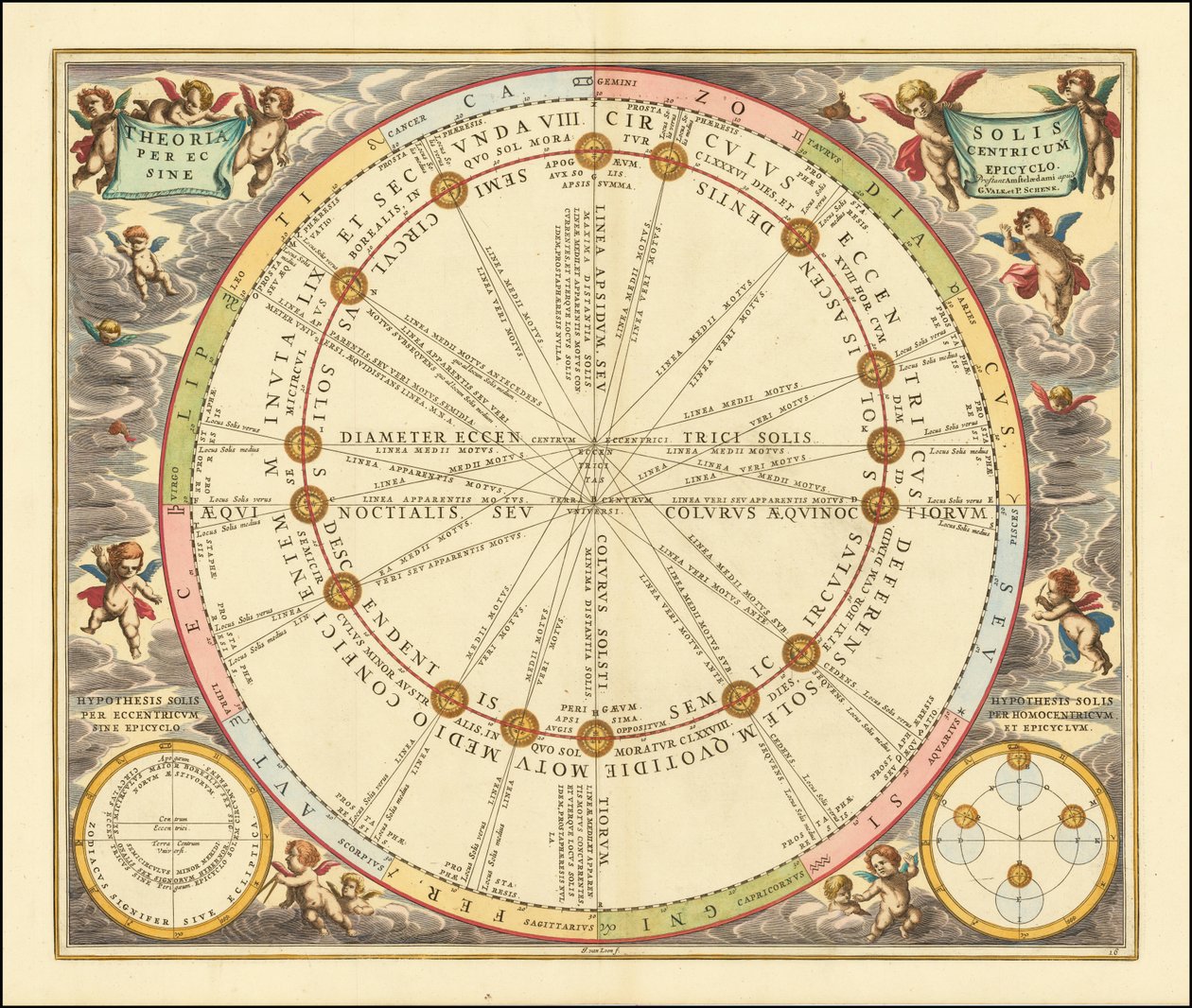 Carta celeste de 1660 que ilustra la órbita del Sol alrededor de la Tierra de Andreas Cellarius