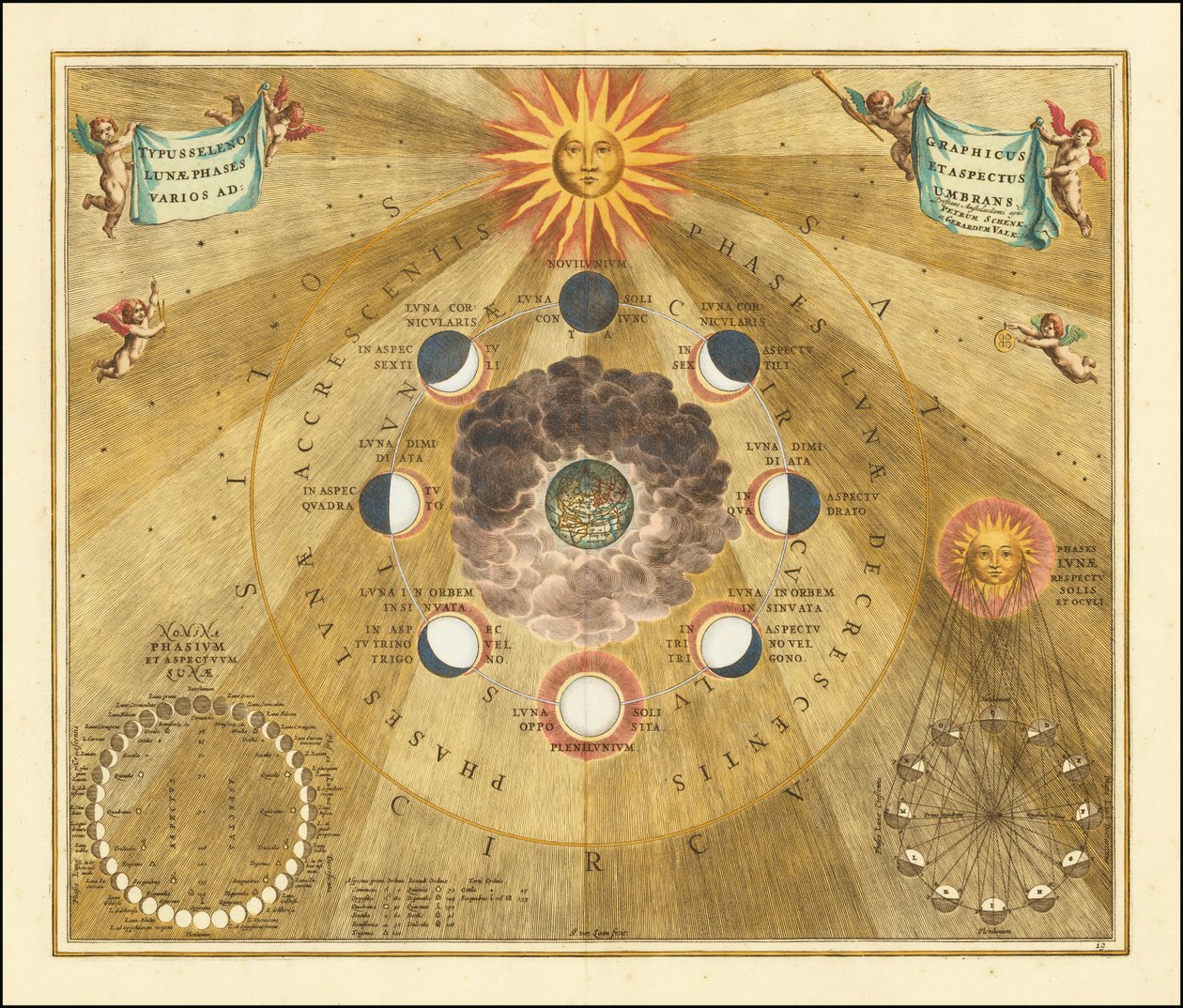 Carta celeste de 1660 que muestra las fases selenográficas de la luna de Andreas Cellarius