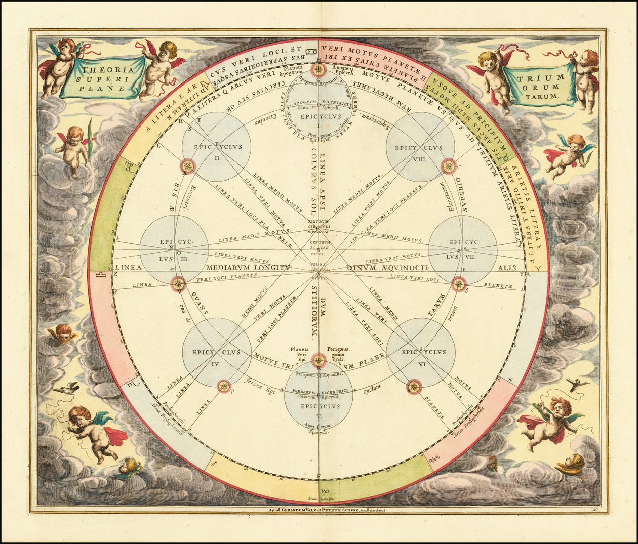 Carta de 1660 que ilustra la Teoría de los Epiciclos de Andreas Cellarius
