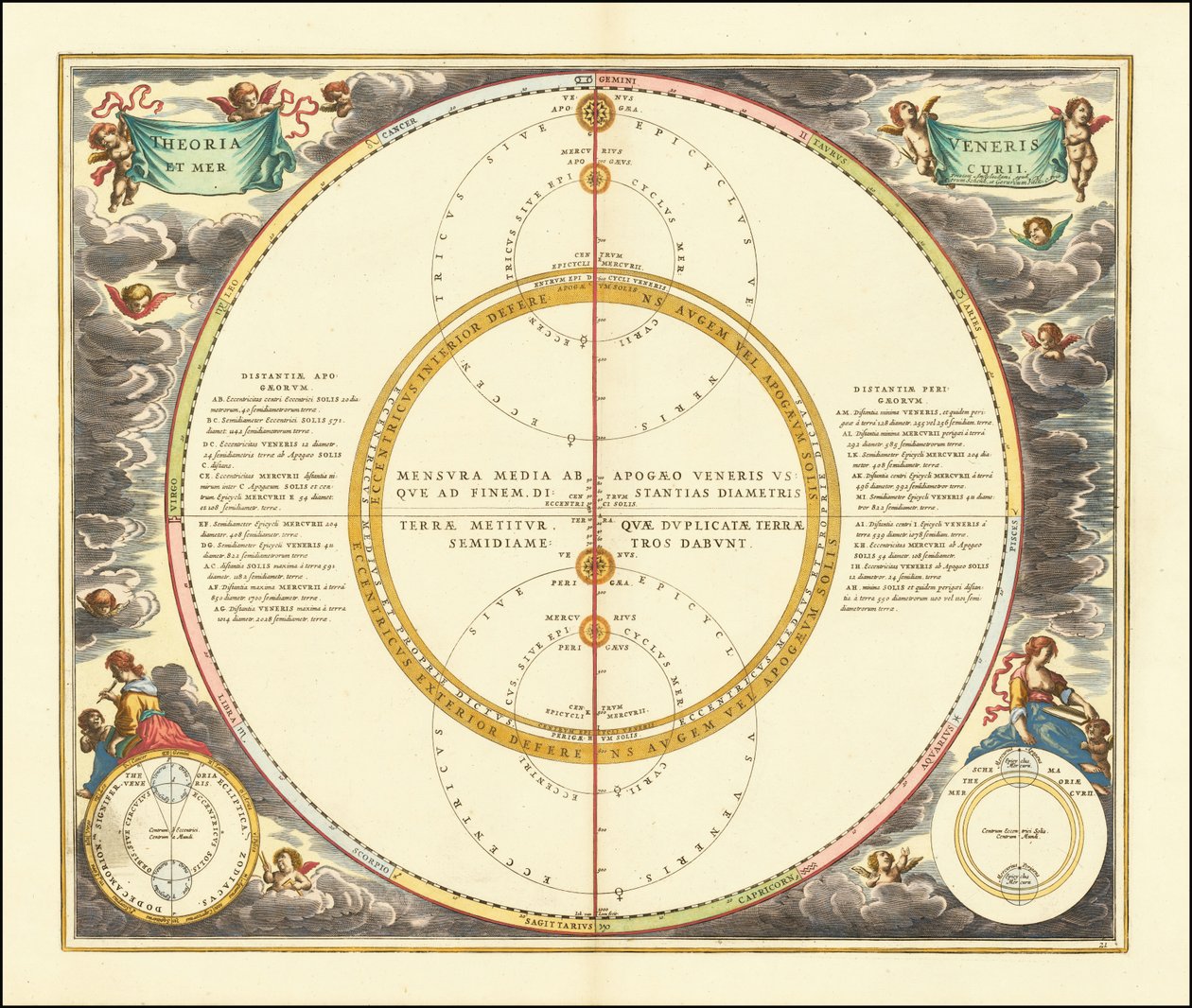 Modelo celeste de 1661 que muestra los movimientos de Venus y Mercurio de Andreas Cellarius