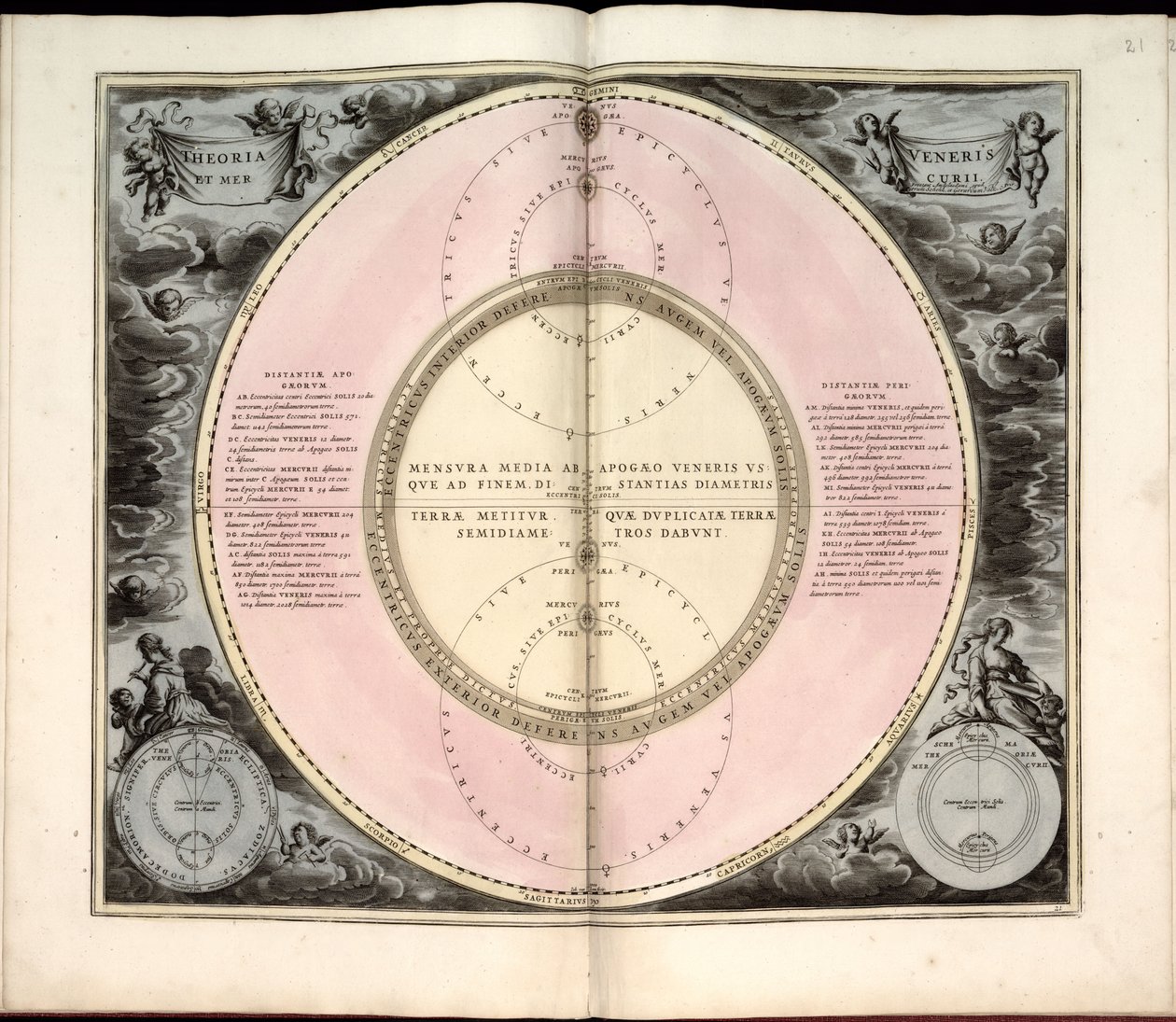 23. Coeli stellati Christiani hisphaerium posterius de Andreas Cellarius