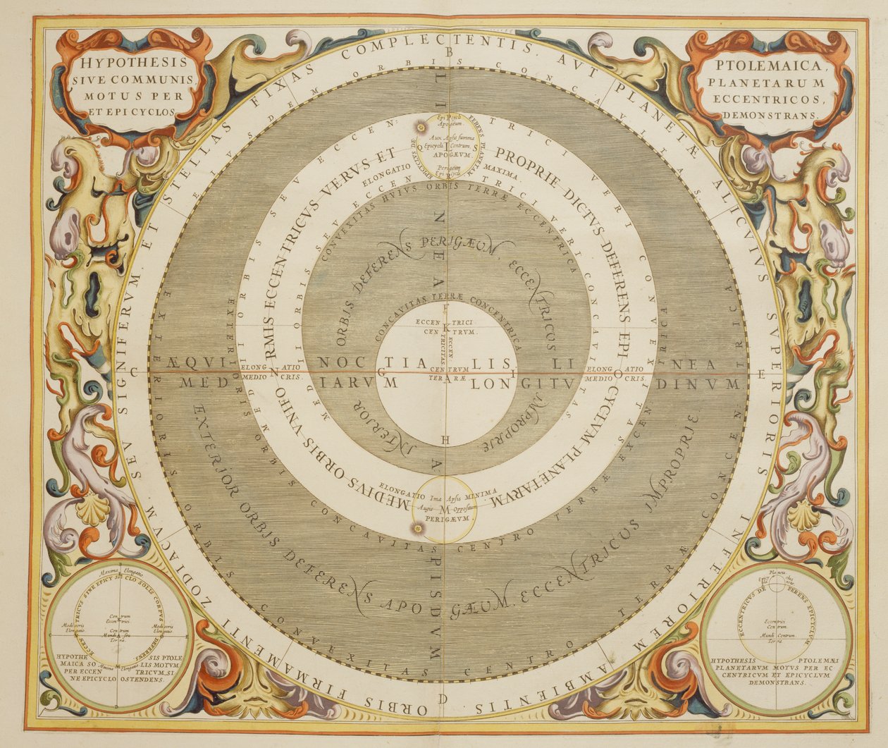 Harmonia Macrocosmica, teoría ptolemaica del movimiento planetario, grabado por Andreas Cellarius de Andreas Cellarius
