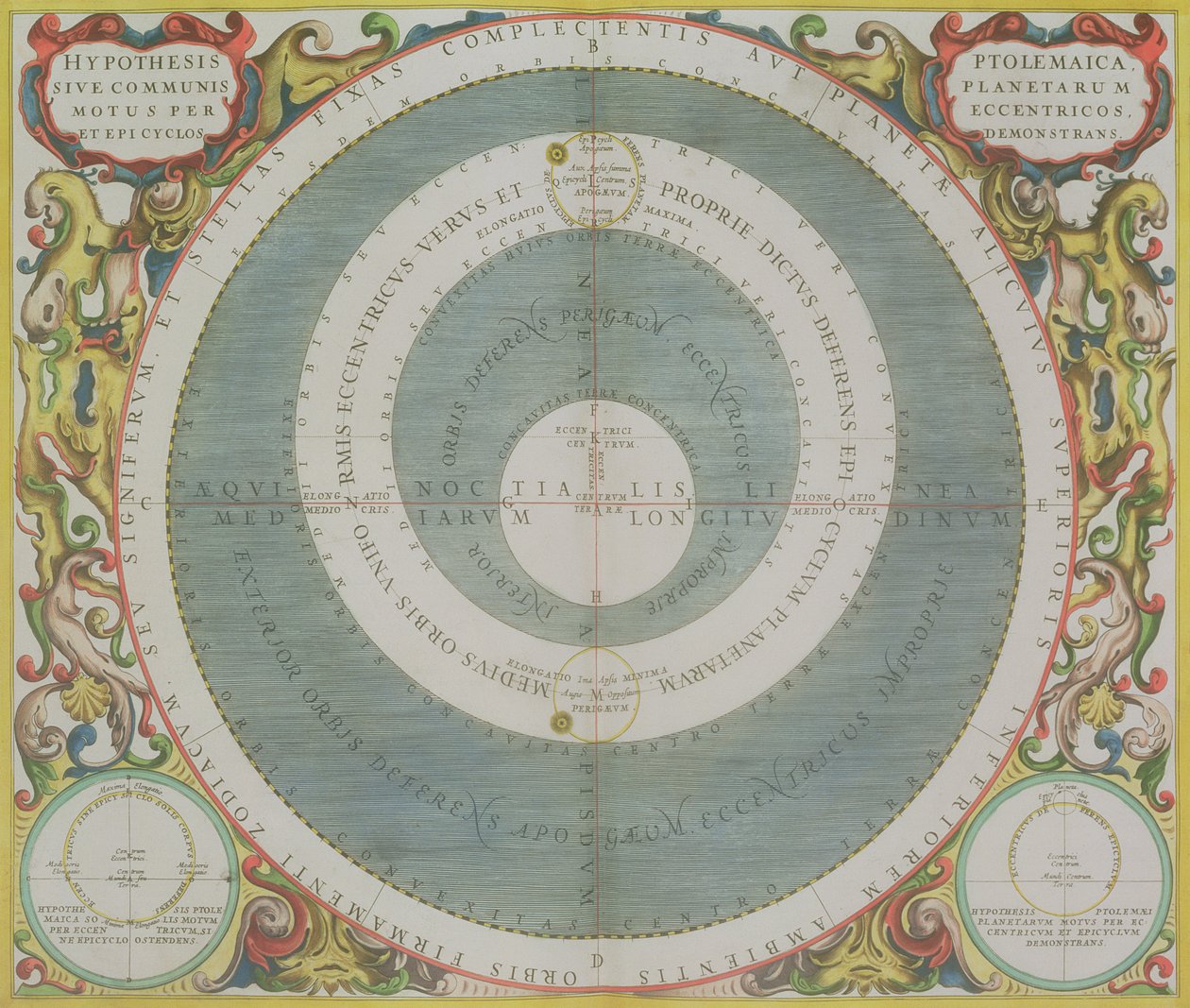 Sistema Ptolemaico, de 