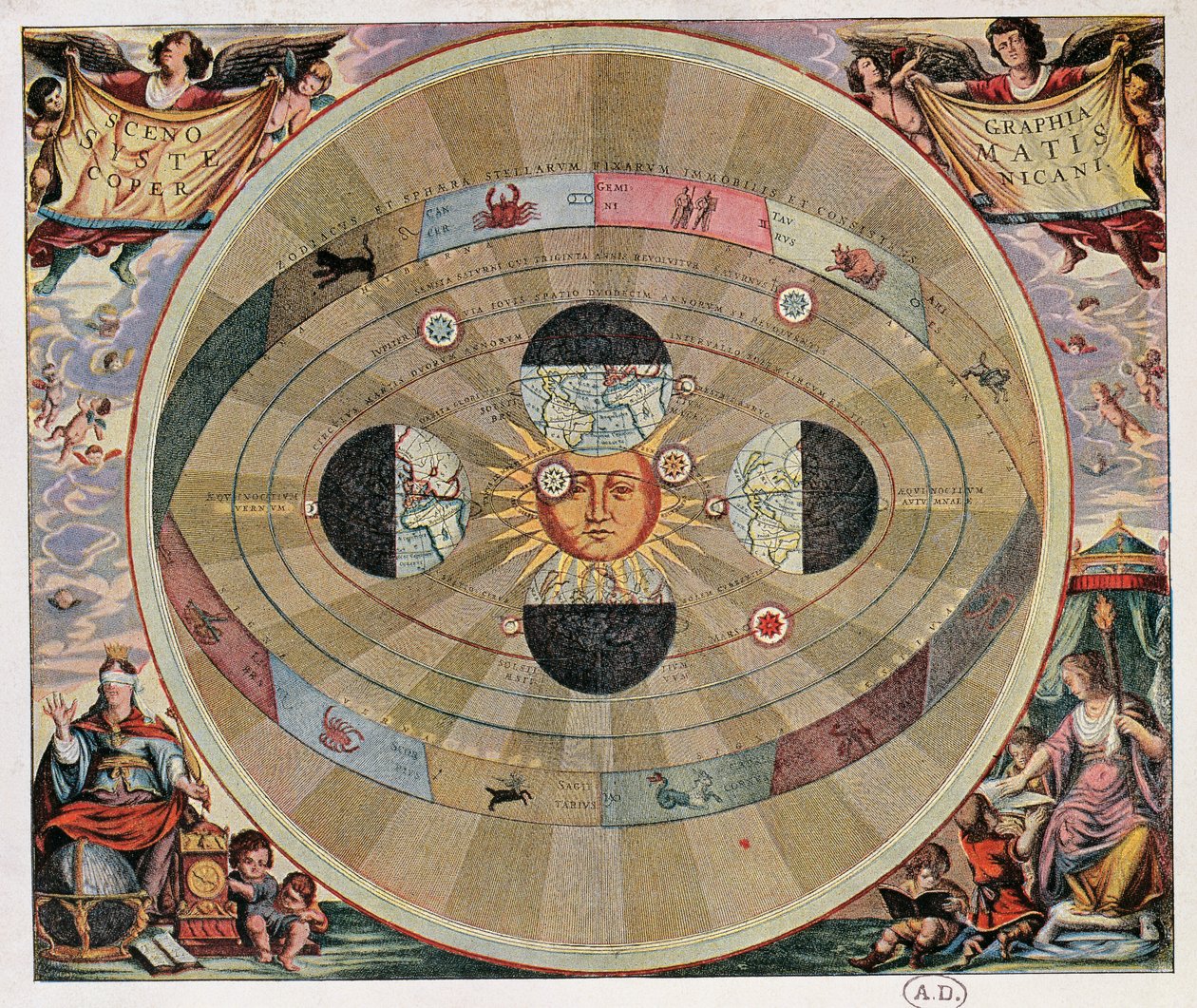 Representación del sistema copernicano del Universo con los movimientos de la Tierra en relación al sol de Andreas Cellarius