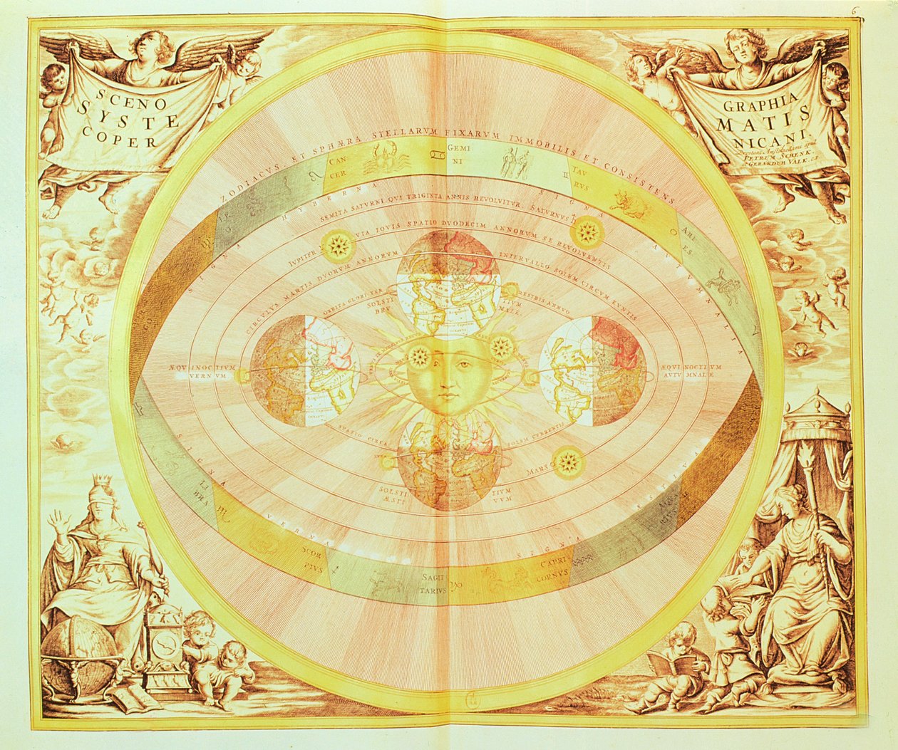 El sistema copernicano del sol, de la 