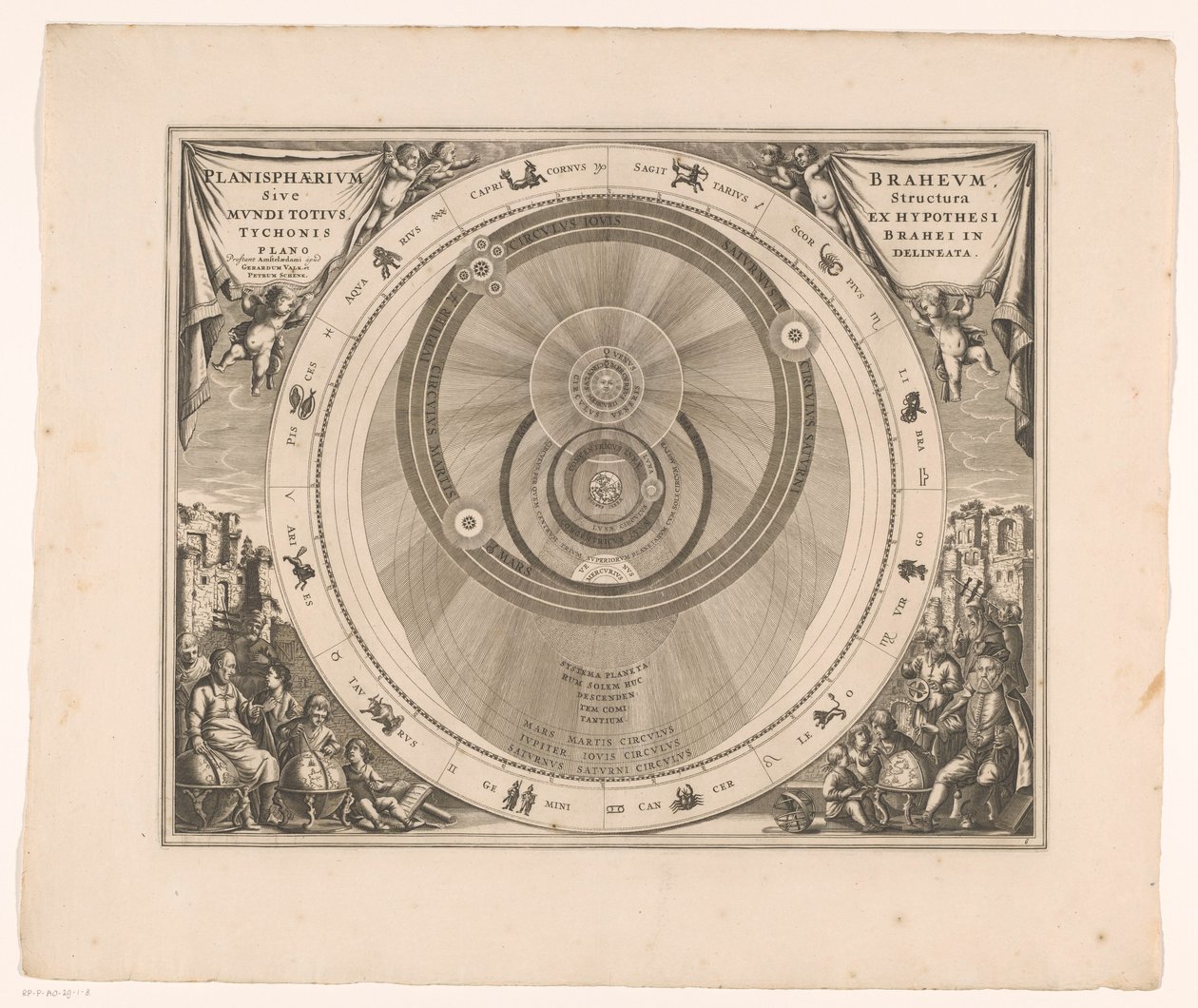 Mapa del cielo del sistema de Brahe
Planisphaerium Braheum sive structura mundi totius ex hypothesi Tychonis (...) (título en el objeto) de Anonymous