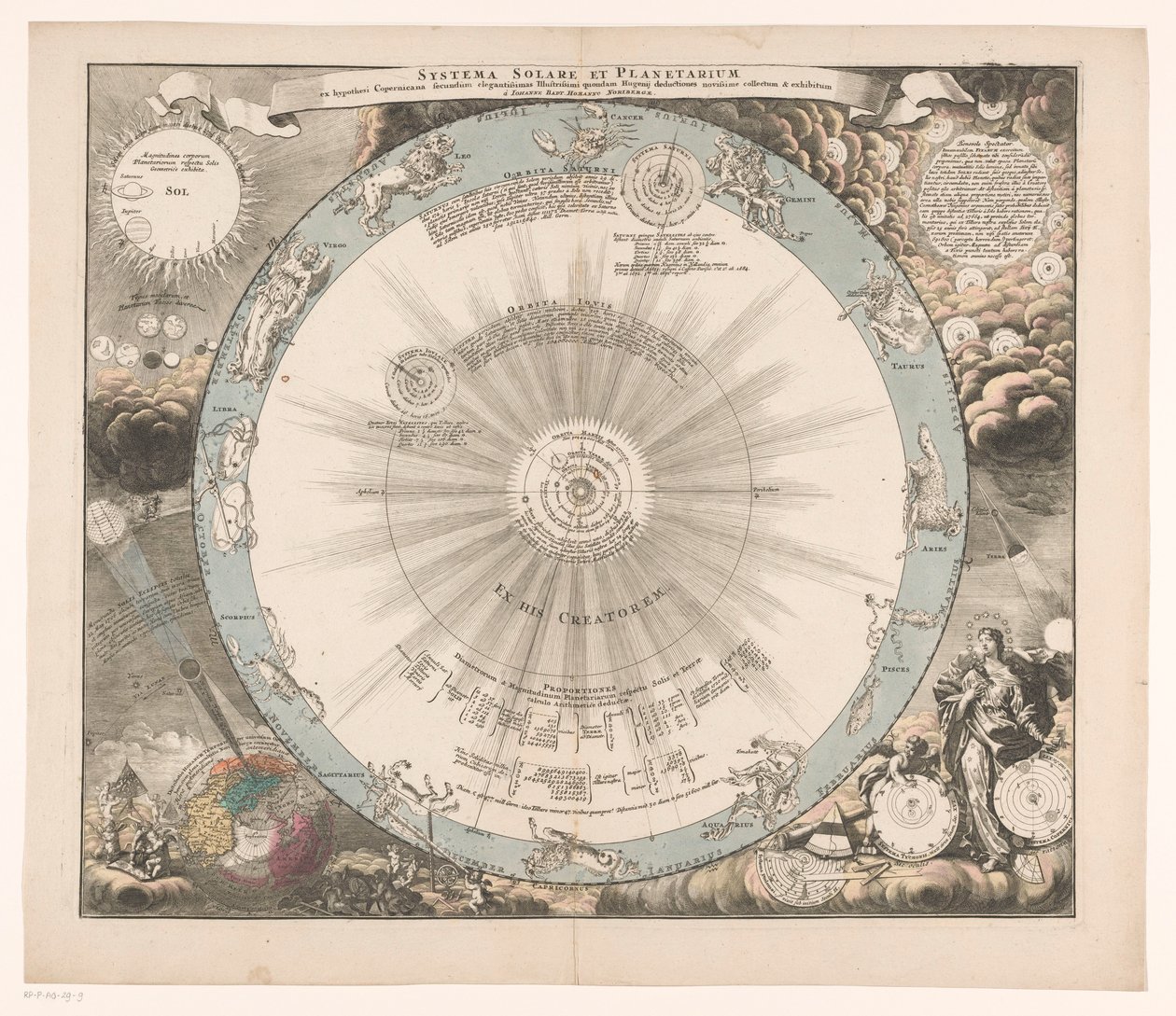 Mapa del cielo del sistema de Copérnico
Systema solare et planetarium ex hypothesi Copernicana secundum (...) (título en el objeto) de Anonymous