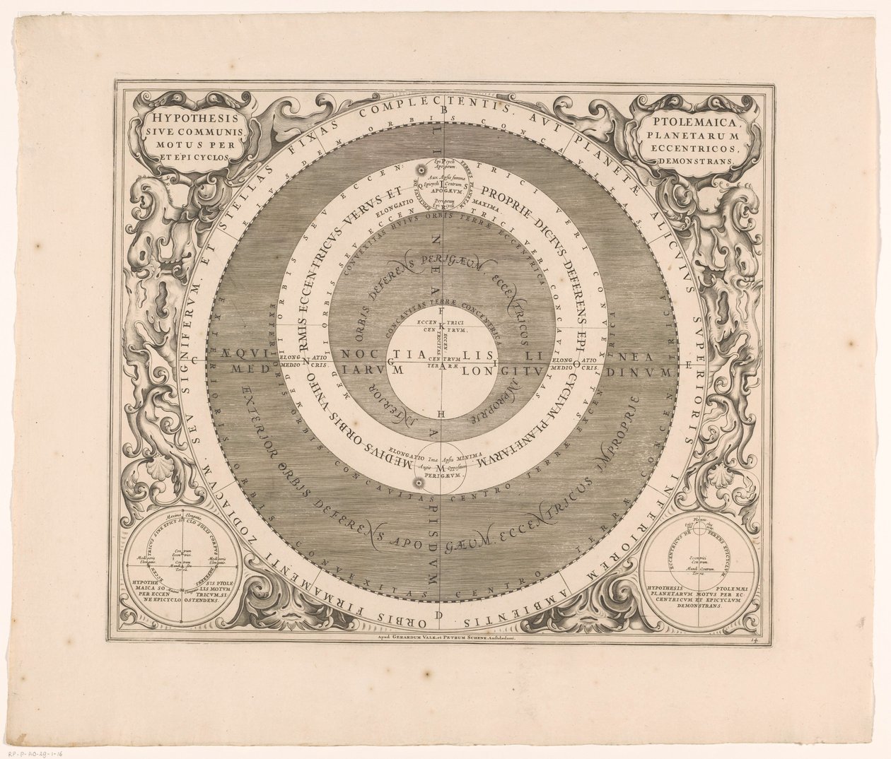 Mapa del cielo del sistema de Ptolomeo
Hypothetis Ptolemaica sive communis planetarum motus per eccentricos (...) (título en el objeto) de Anonymous