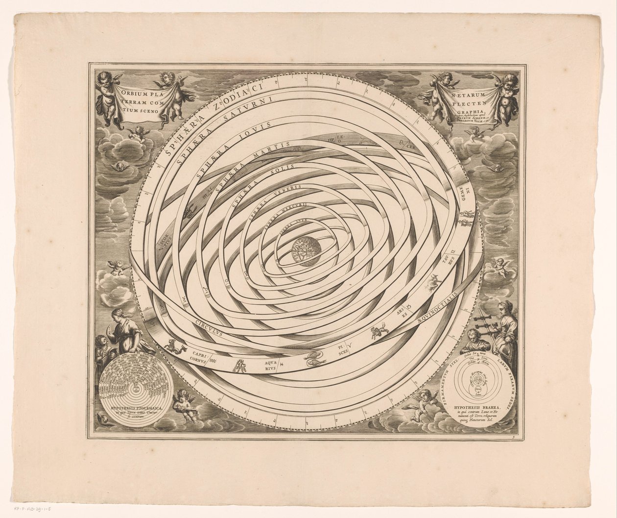 Mapa del cielo del sistema de Ptolomeo
Orbium planetarum terram complectentium scenographia (título en el objeto) de Anonymous