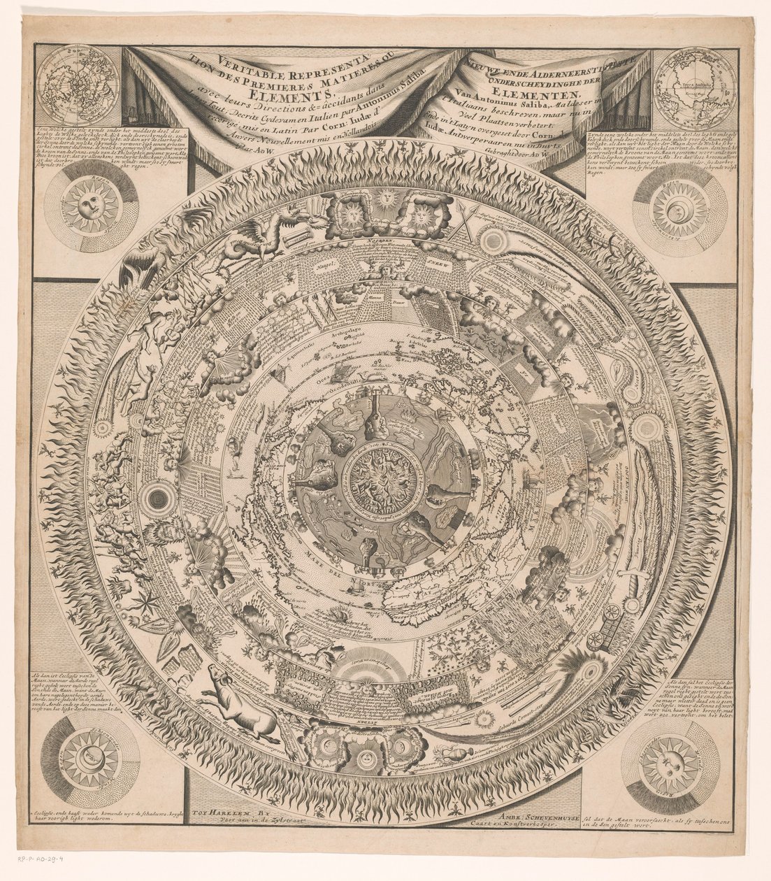 Mapa de la Tierra y el Cosmos en Ocho Anillos Nieuwe ende alderneerstighste distinción de los elementos, de Antonius Saliba (...) / Veritable represenation des premieres matieres ou elements avec leurs direcciones (...) (título sobre objeto) de Anonymous