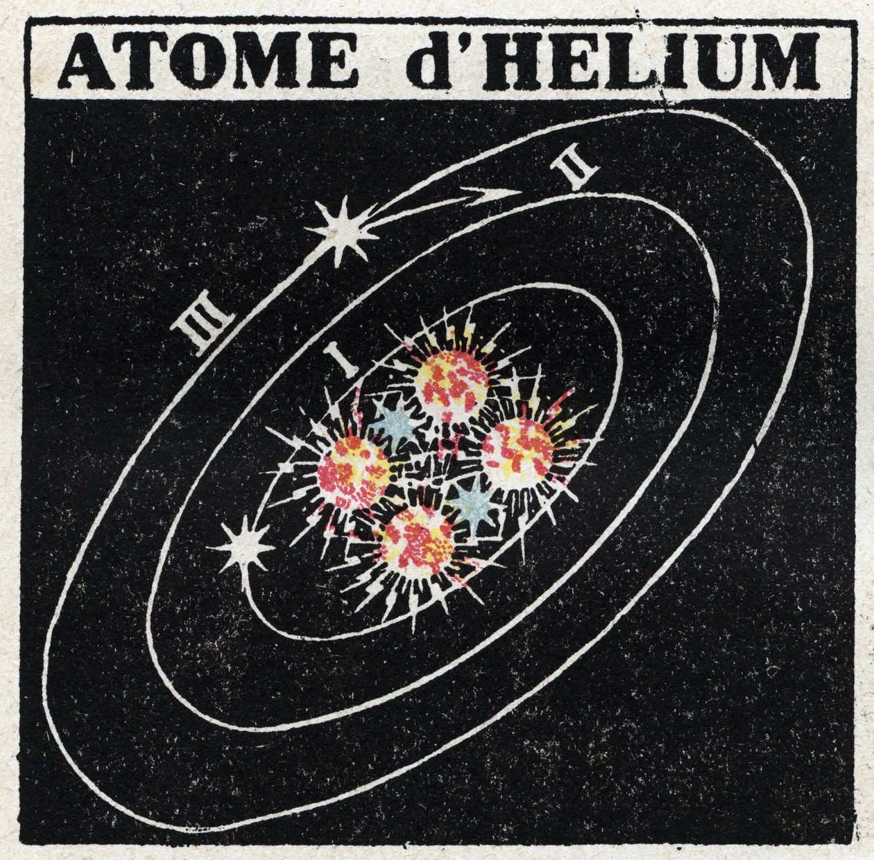 Átomo y Ciencia: Átomo de Helio. Ilustración anónima de 1925. Colección privada. de Anonymous Anonymous