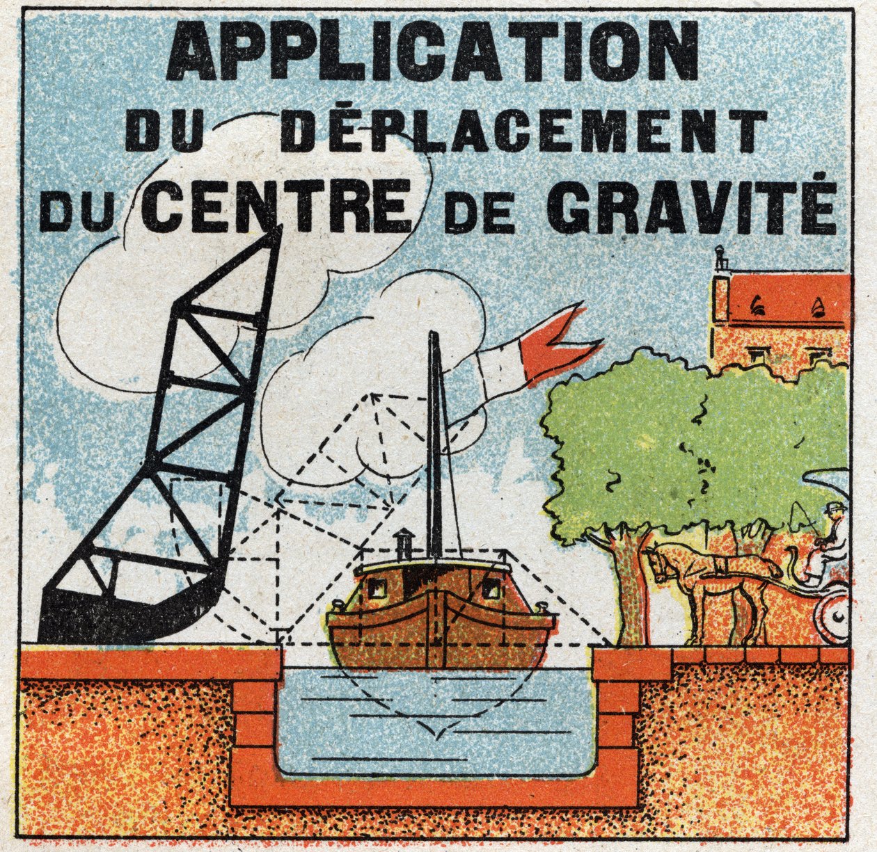 Equilibrio de sólidos: aplicación del movimiento del centro de gravedad para la construcción de un puente levadizo. Ilustración anónima de 1925. Colección privada. de Anonymous Anonymous