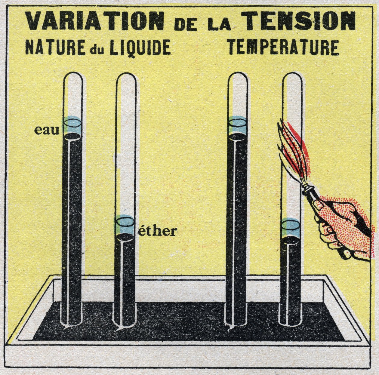 Cambios de estado: vapores. Variación de la tensión según la naturaleza del líquido o la temperatura. Ilustración anónima de 1925. Colección privada. de Anonymous Anonymous