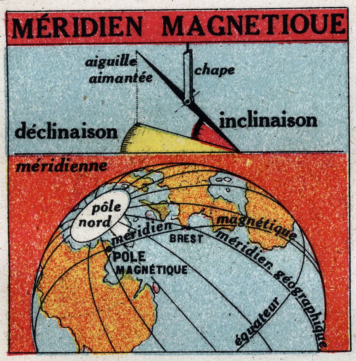 Magnetismo terrestre: meridiano magnético de la Tierra. Ilustración anónima de 1925. Colección privada. de Anonymous Anonymous