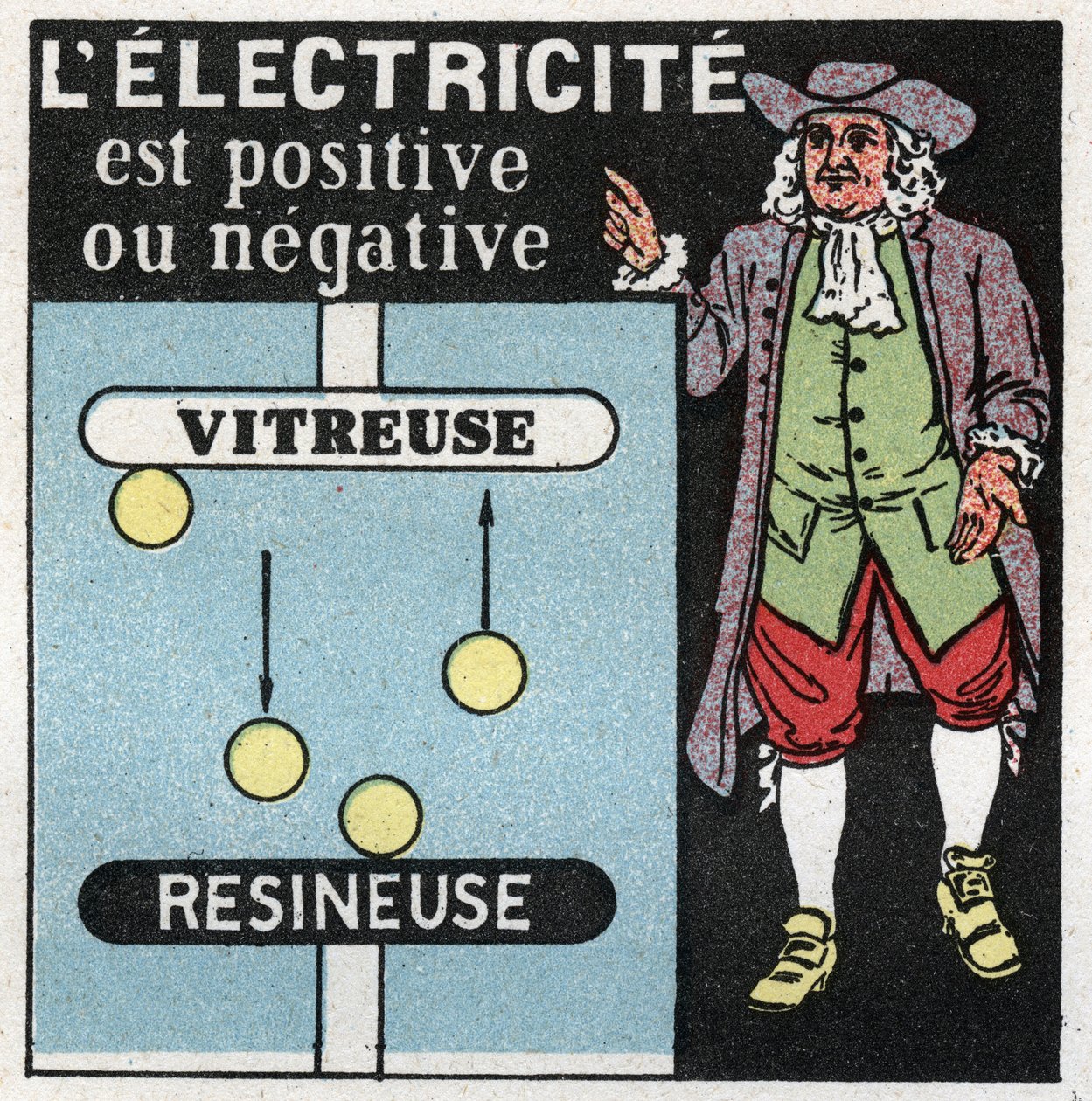 Fenómenos eléctricos: la electricidad es positiva y negativa. Teoría de Benjamin Franklin sobre las dos electricidades, una de vidrio (la positiva) y la otra resinosa (la negativa). Ilustración anónima de 1925. Colección privada. de Anonymous Anonymous