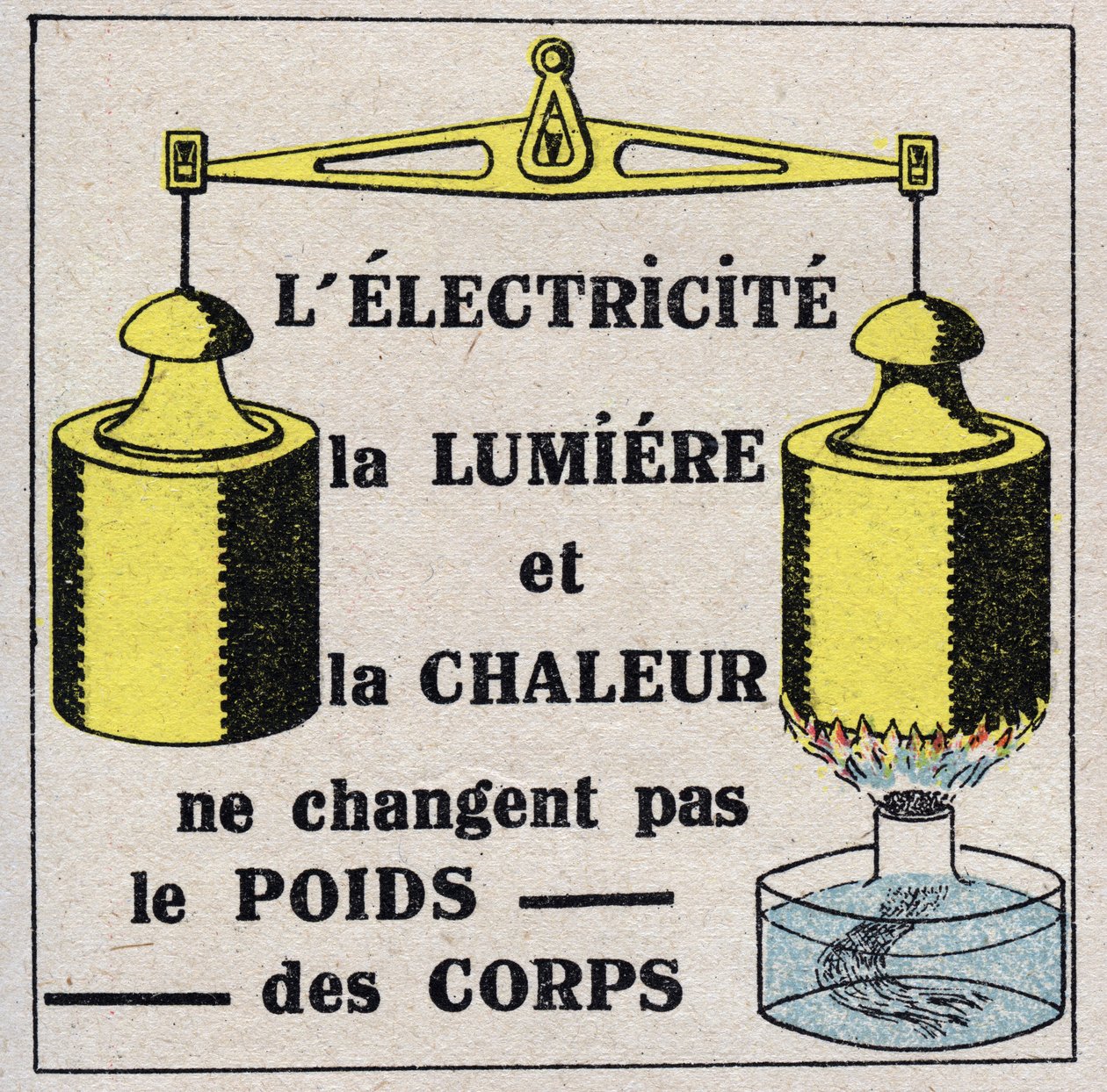 Éter (material): electricidad, luz y calor no cambian el peso del cuerpo. Ilustración anónima de 1925. Colección privada. de Anonymous Anonymous