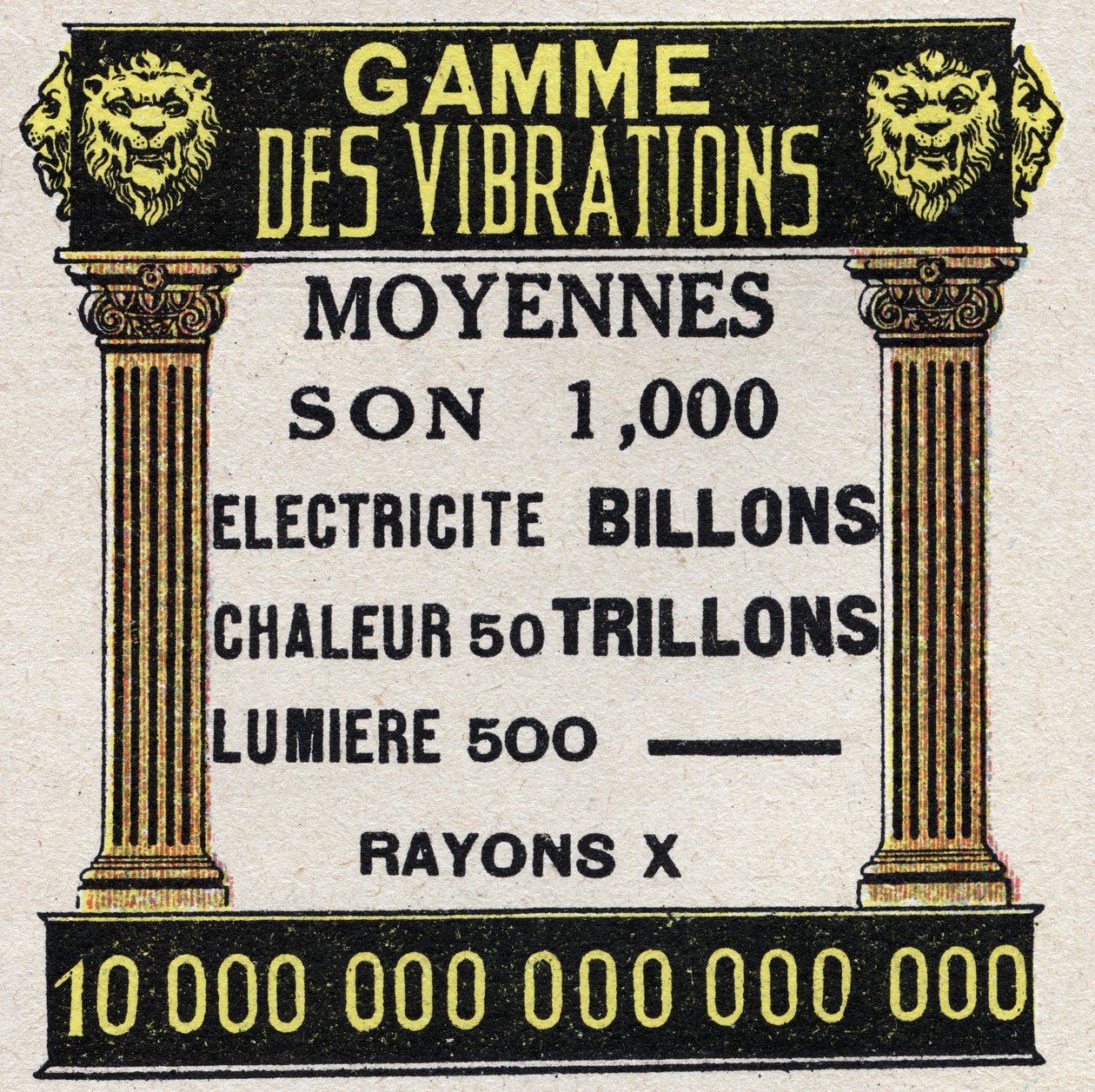Éter (material): rango de vibraciones promedio para sonido, electricidad, calor, luz y rayos X. Ilustración anónima de 1925. Colección privada. de Anonymous Anonymous